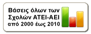 Βάσεις Πανελληνίων 2010 έως 2000